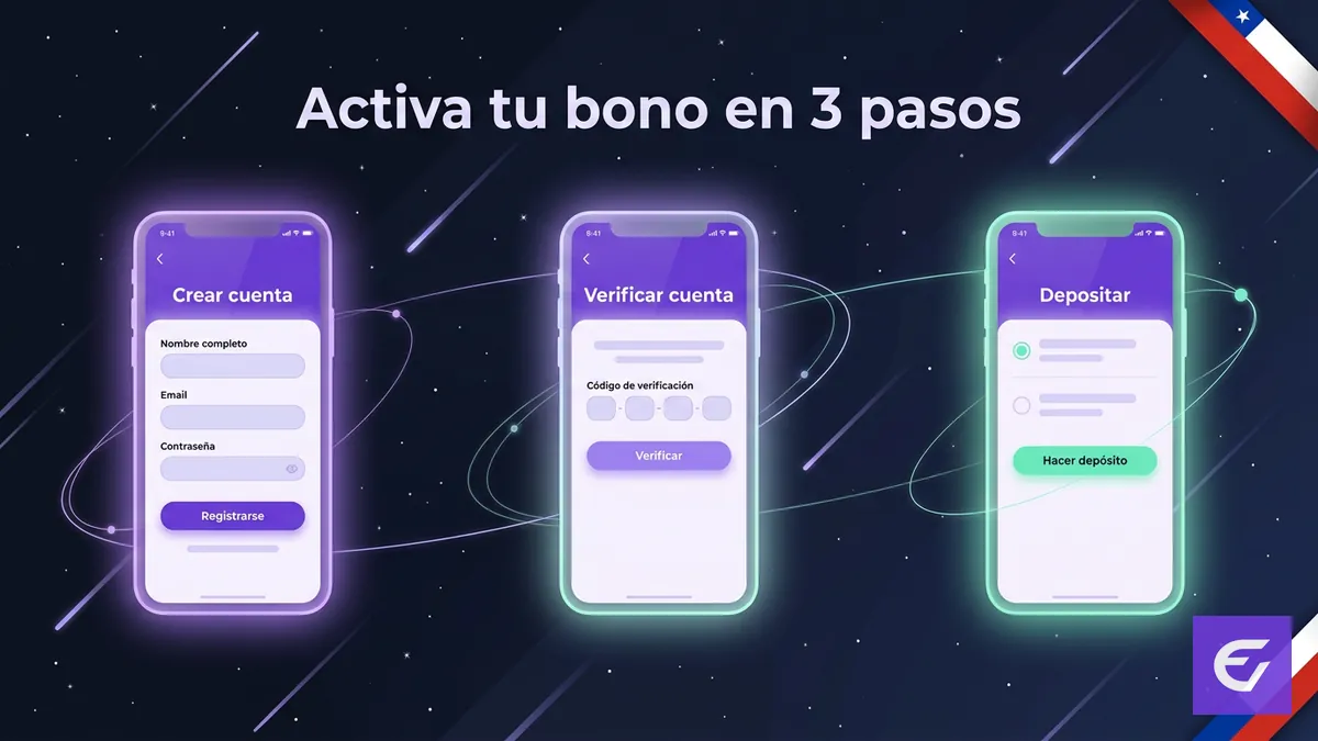 Tres pantallas de móvil mostrando el proceso de registro y depósito para activar el bono en Estelarbet Chile