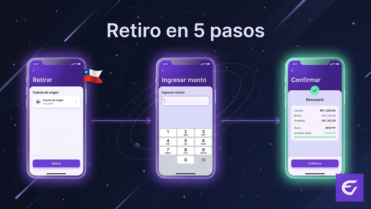 Pasos numerados para retirar dinero en Estelarbet Chile: iniciar sesión, monto y confirmación